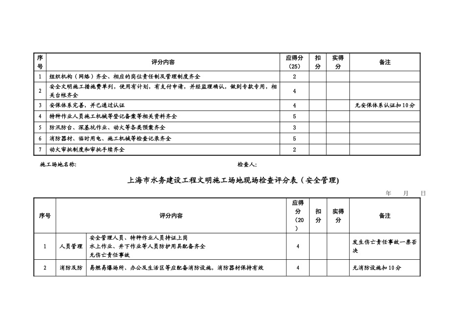 上海水务建设工程文明工地内业检查评分表综合管理_第3页