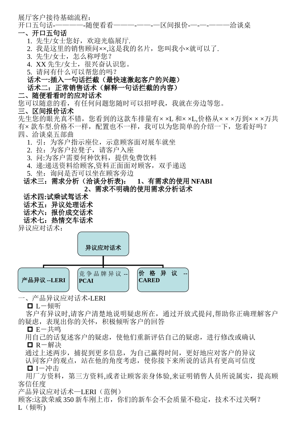 上海汽车销售流程_第1页