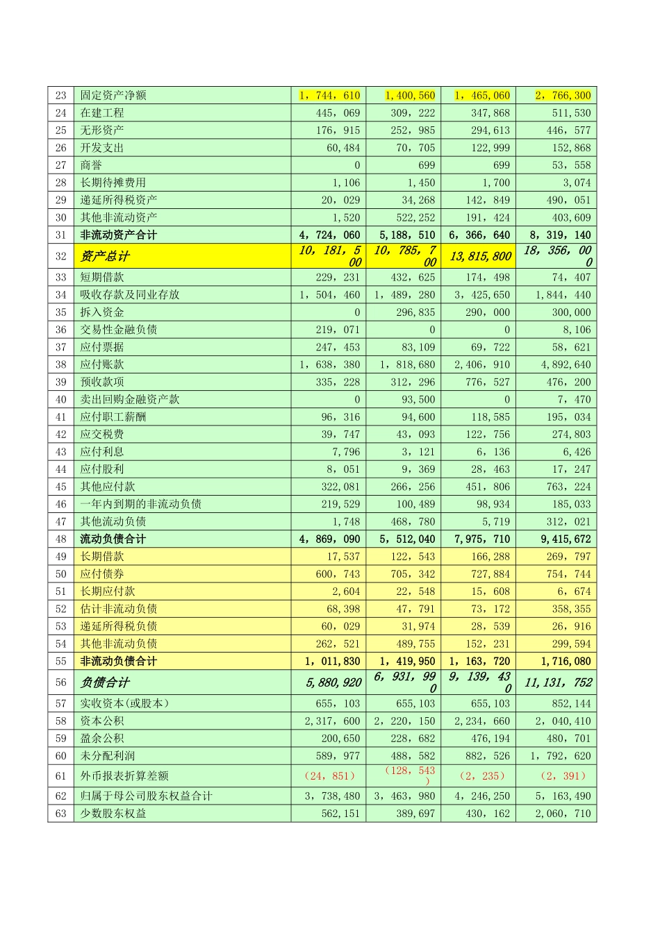 上海汽车财务分析报告_第3页