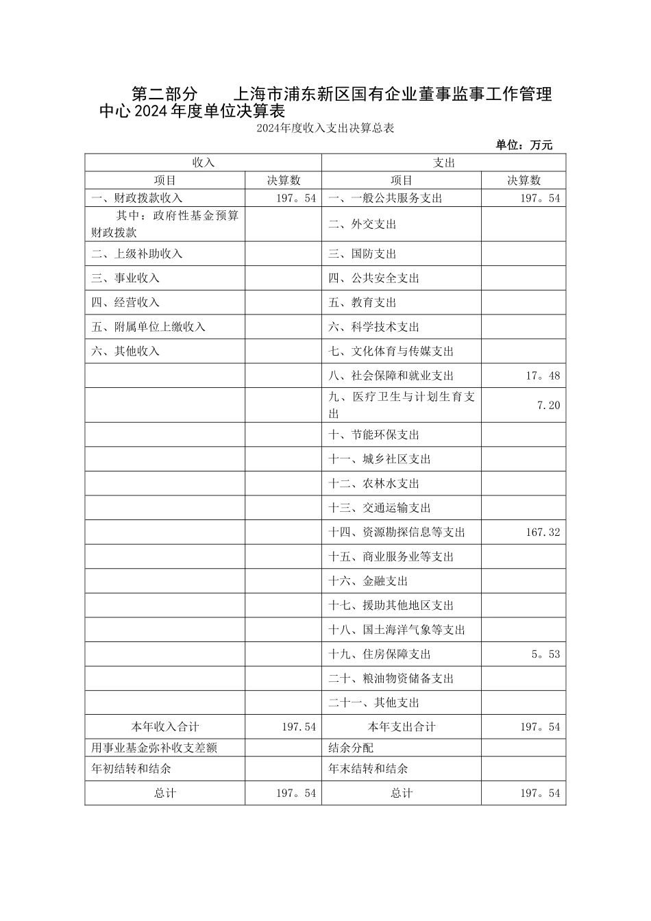 上海浦东新区国有企业董事监事工作管理中心单位_第2页