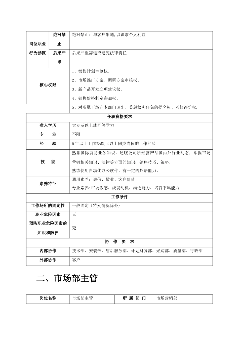 上海用球压缩机有限公司岗位说明书_第3页