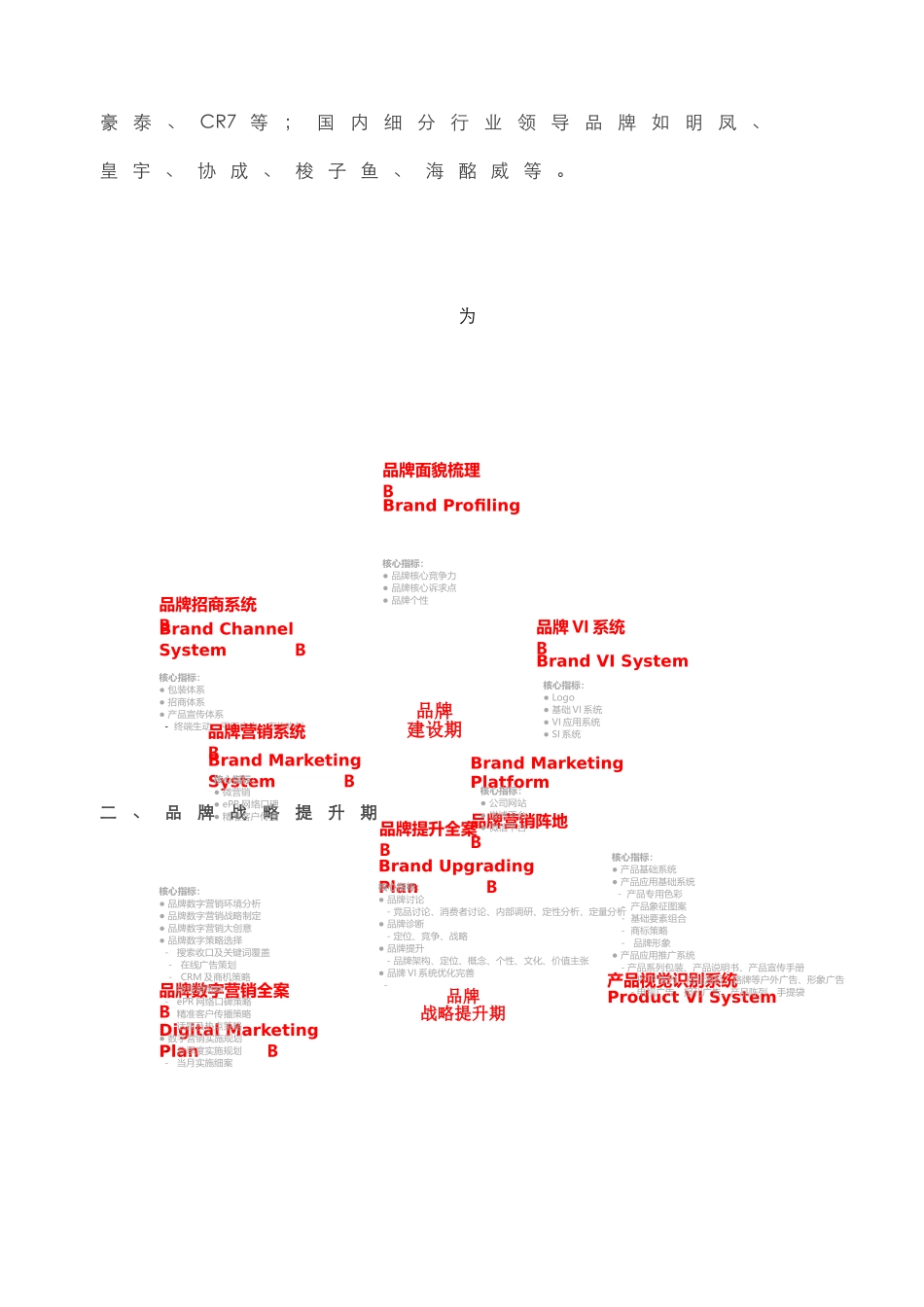 上海知名产品品牌策划包装设计公司_第3页