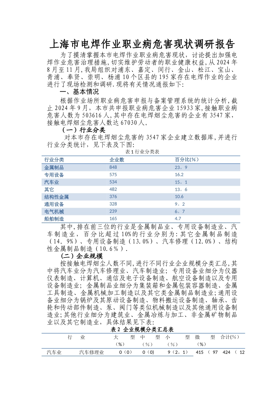 上海电焊作业职业病危害现状调查-上海安监局_第1页