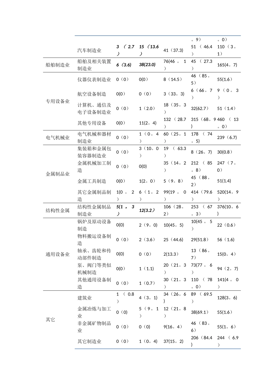 上海电焊作业职业病危害现状调查-上海安监局_第2页