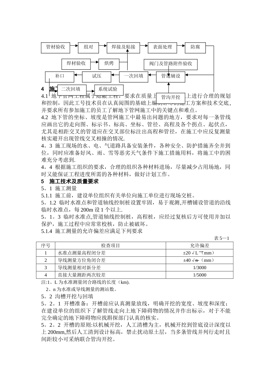 上海给排水管网施工方案_第2页