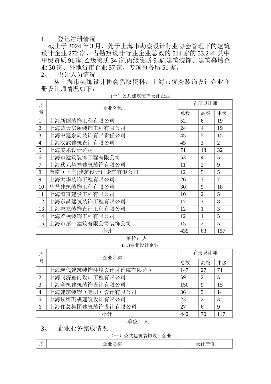 上海装饰设计市场行业调研报告_第3页