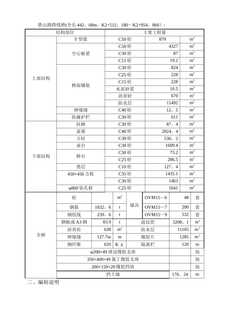 上海铁山路施工组织设计_第2页