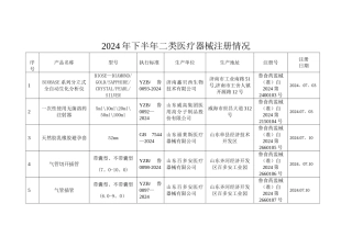 下半年二类医疗器械注册情况