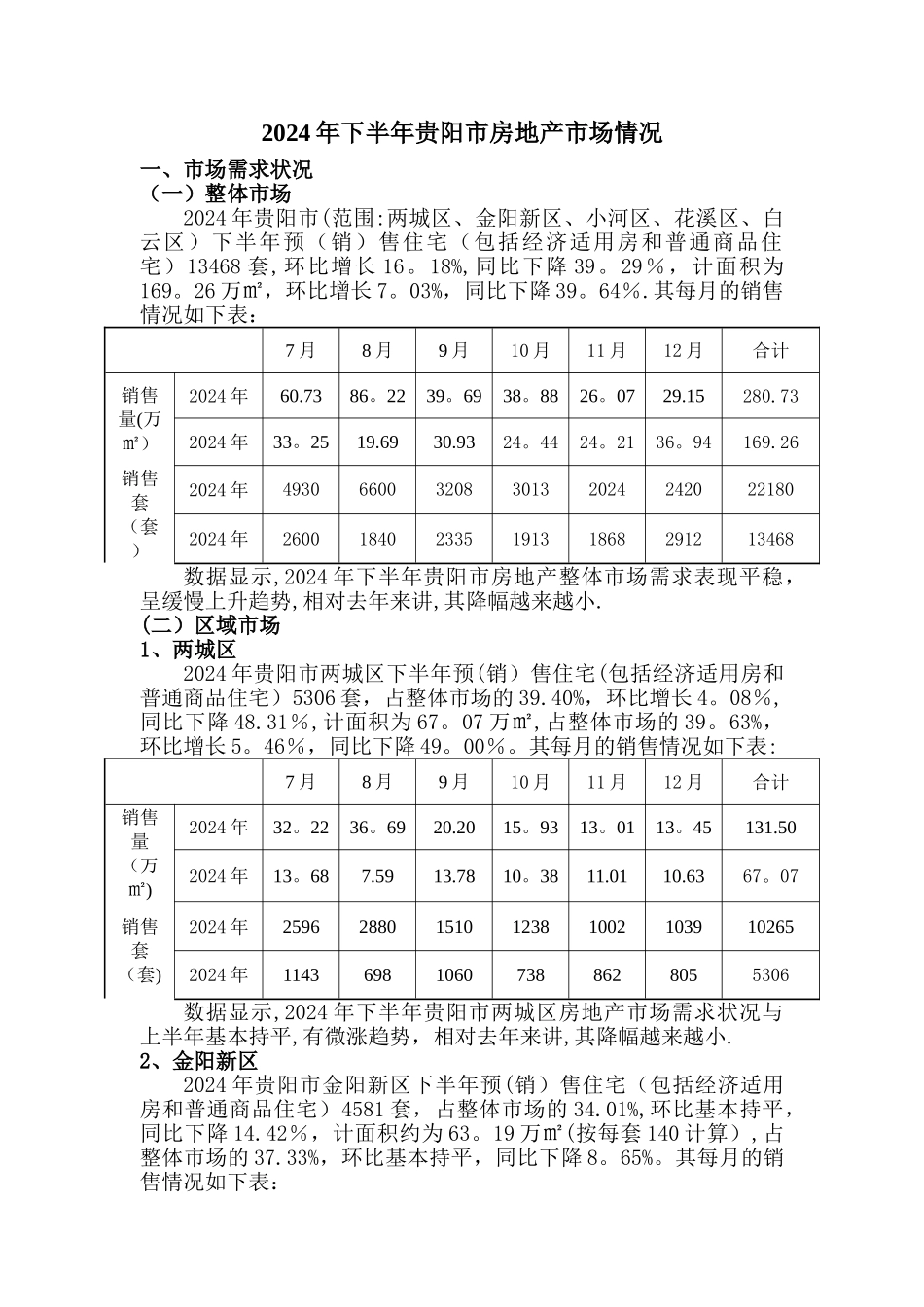 下半年贵阳市房地产市场情况_第1页