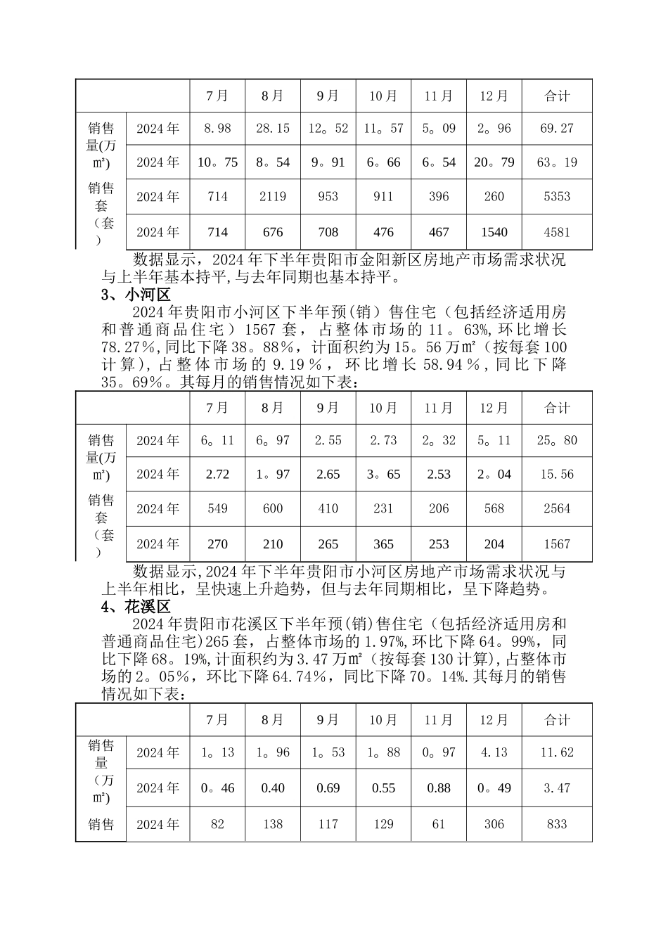 下半年贵阳市房地产市场情况_第2页