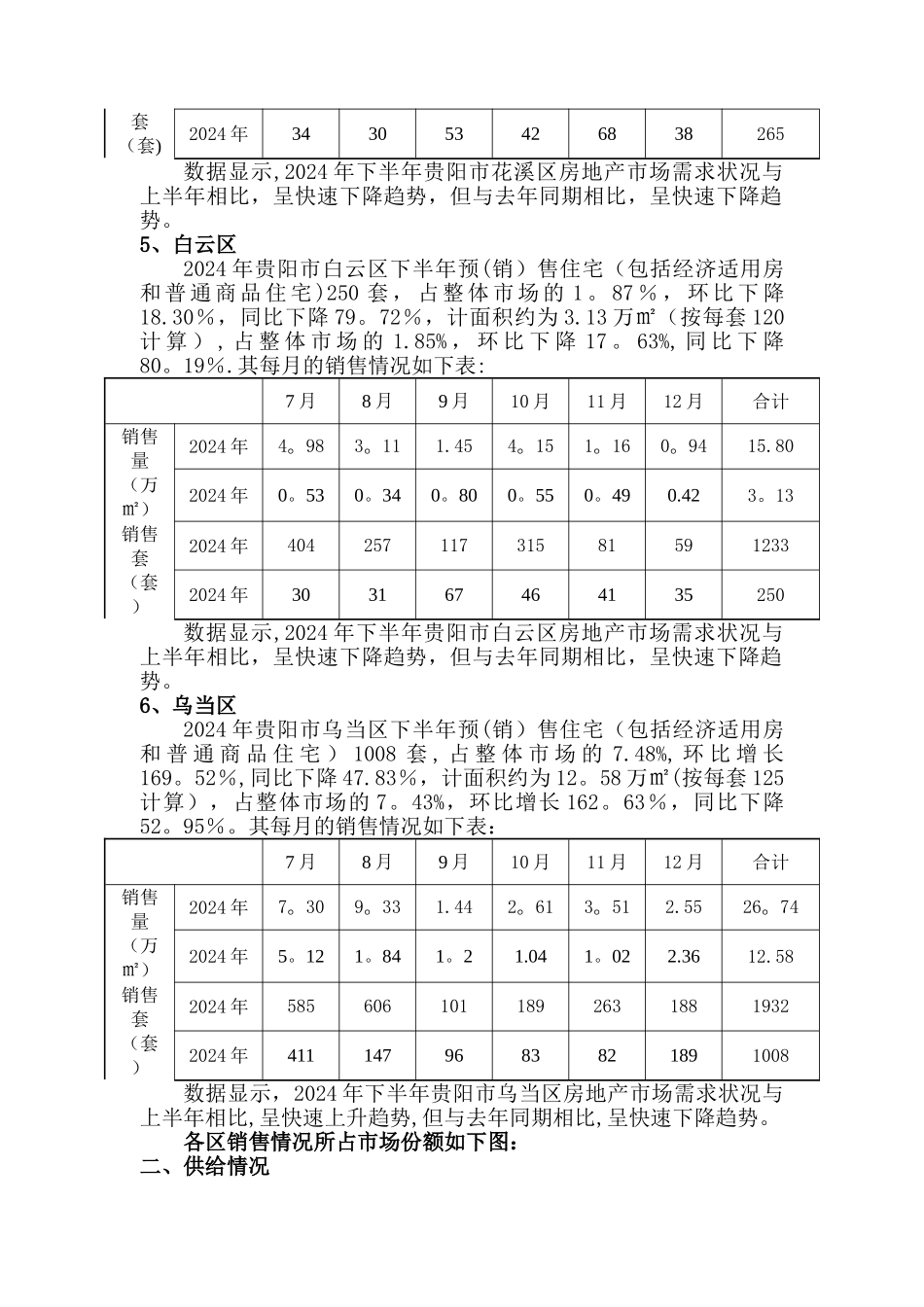 下半年贵阳市房地产市场情况_第3页