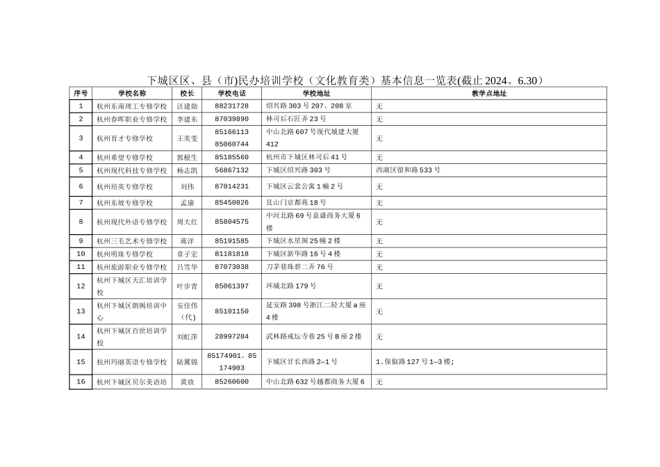 下城区区、县民办培训学校(文化教育类)基本信息一_第1页