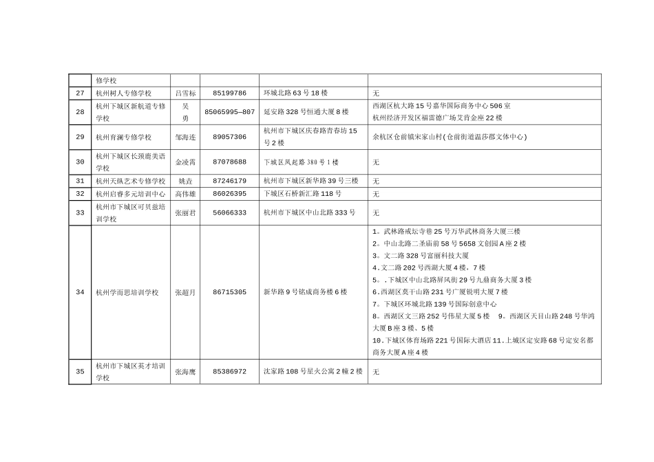 下城区区、县民办培训学校(文化教育类)基本信息一_第3页