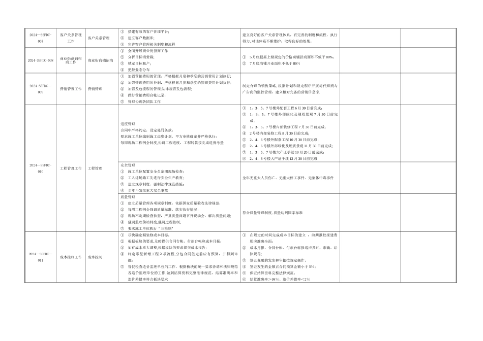 下属公司平衡计分卡年度工作计划_第2页
