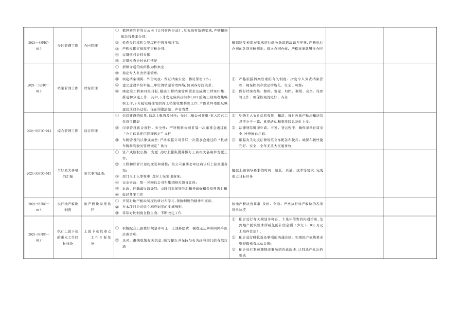 下属公司平衡计分卡年度工作计划_第3页
