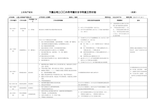 下属公司平衡计分卡年度工作计划