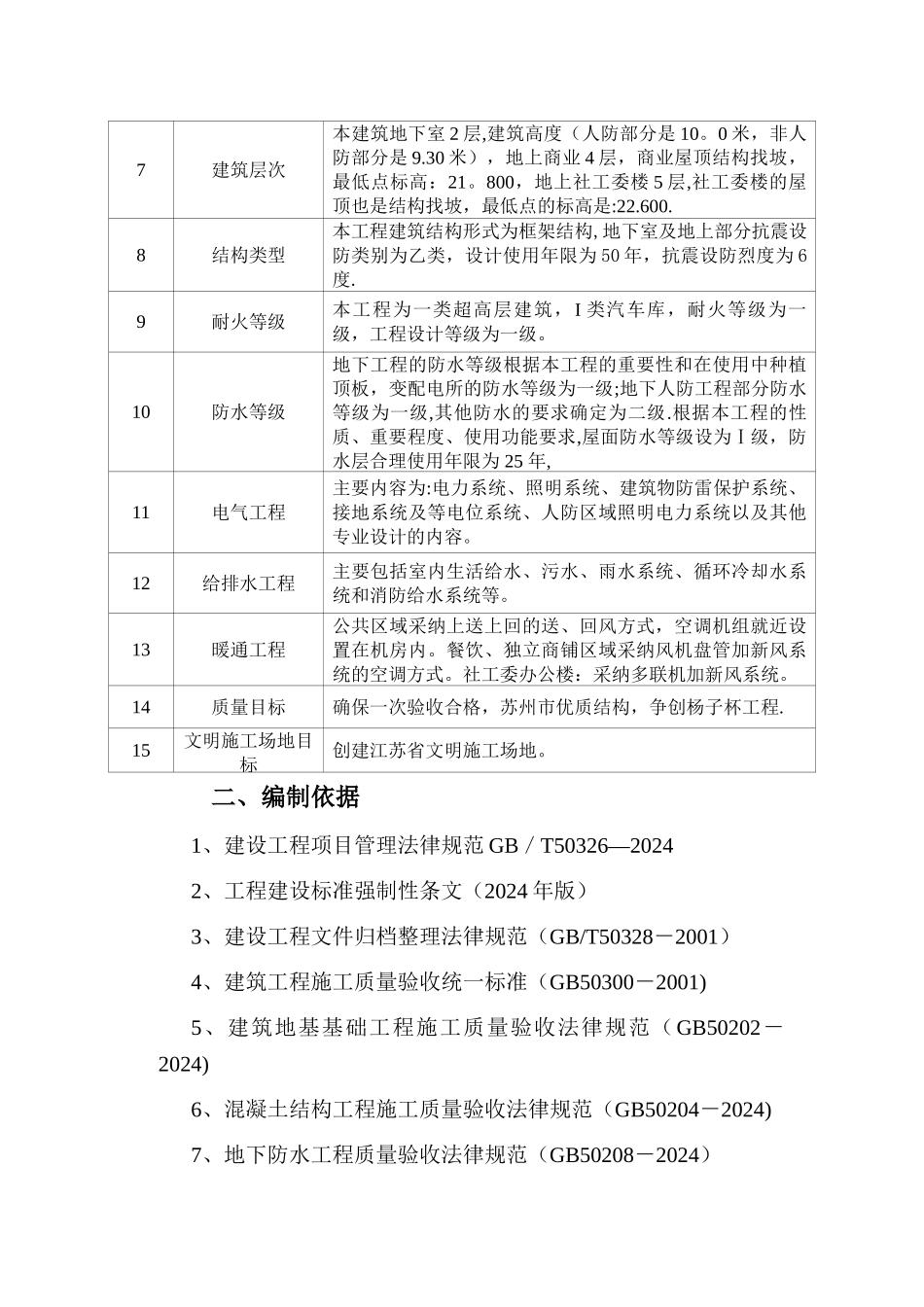 下沉广场部位道路施工方案_第2页