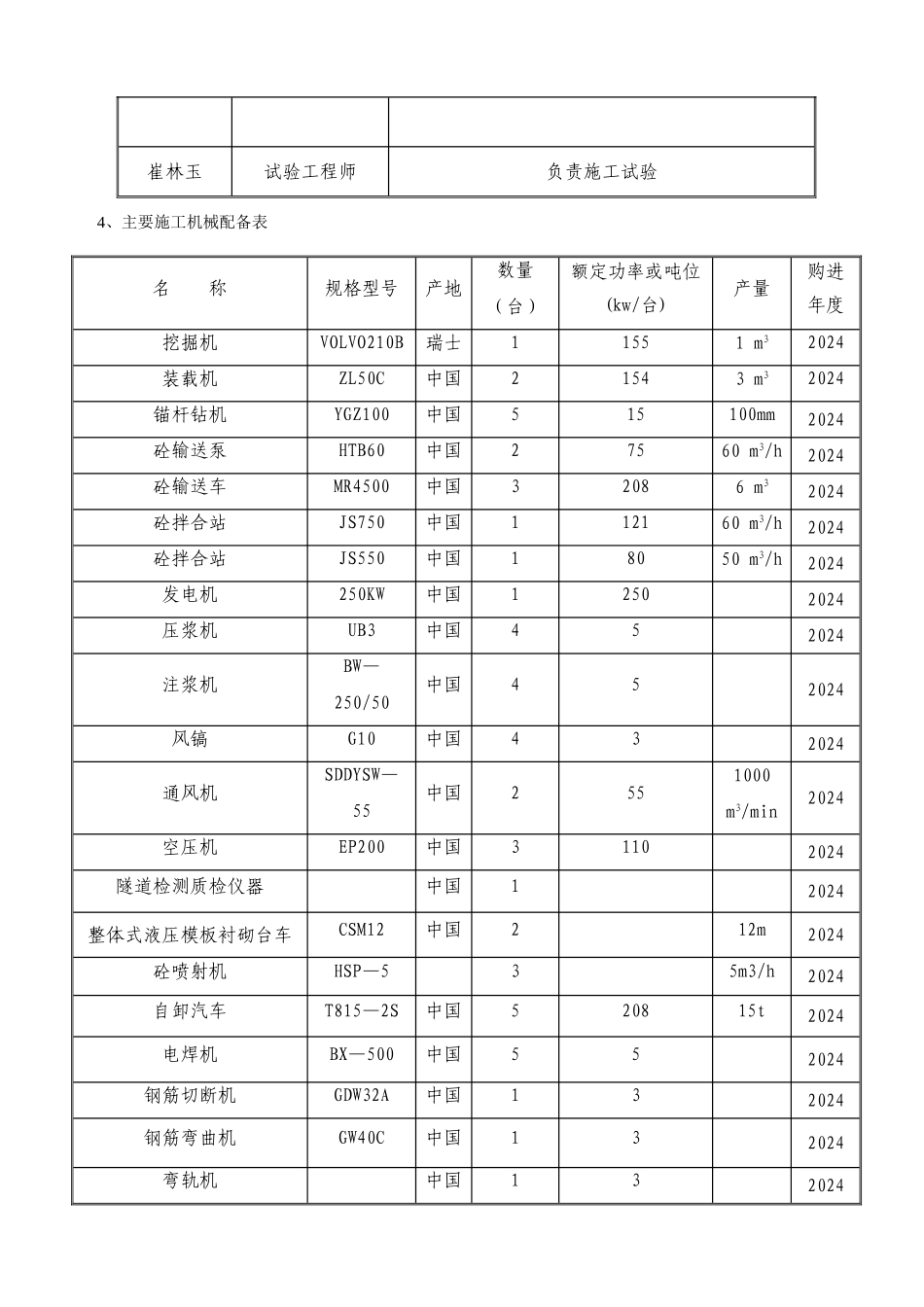 下王家隧道施工方案_第2页