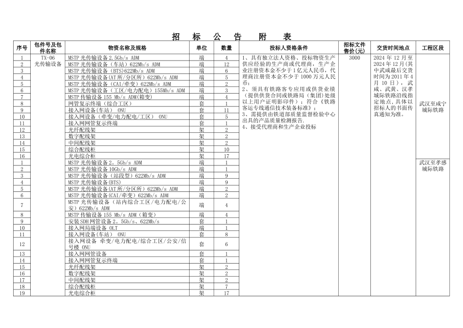 下载-三武汉城际客专四电集成工程物资招标文件_第1页