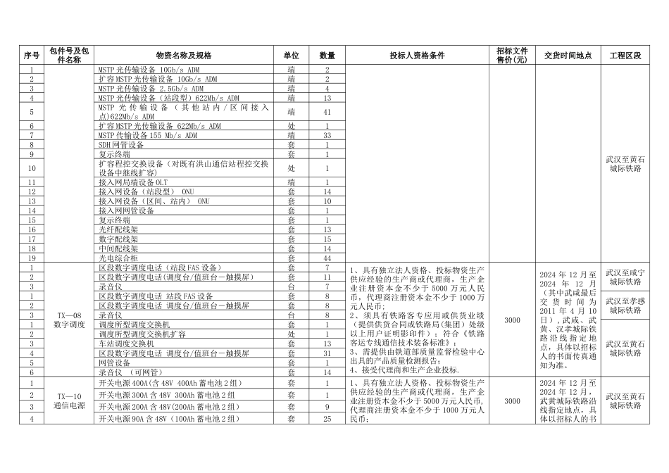 下载-三武汉城际客专四电集成工程物资招标文件_第2页