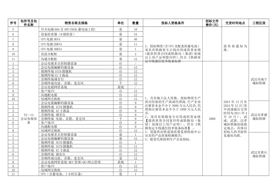 下载-三武汉城际客专四电集成工程物资招标文件_第3页