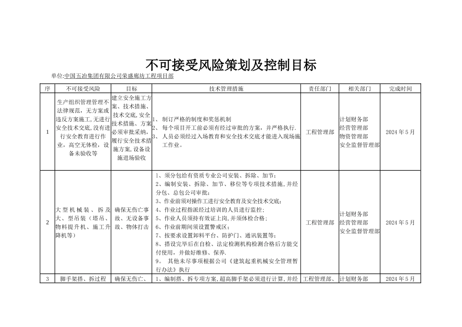 不可接受风险控制目标和管理方案_第2页