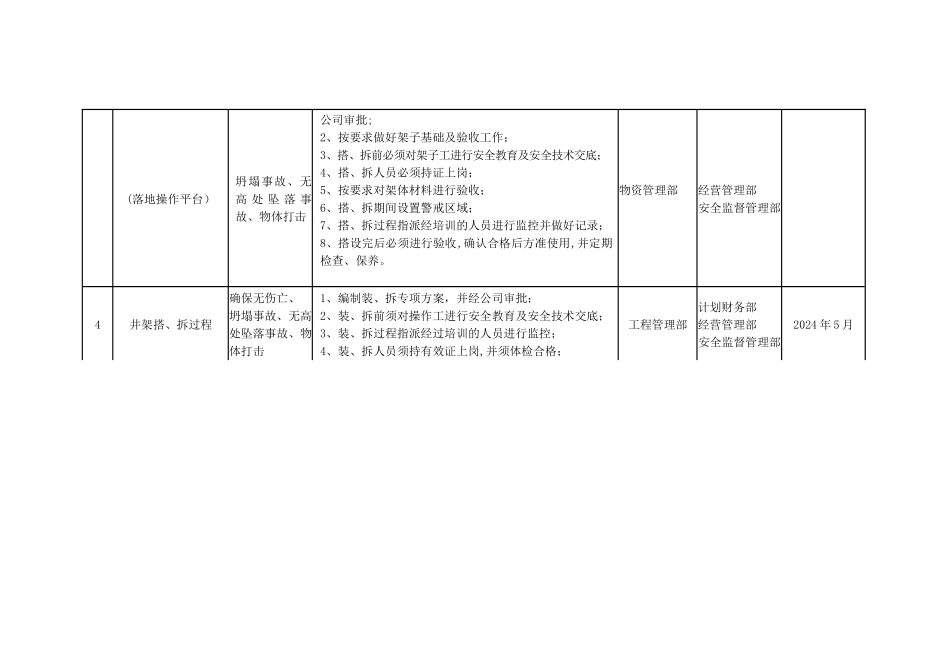 不可接受风险控制目标和管理方案_第3页