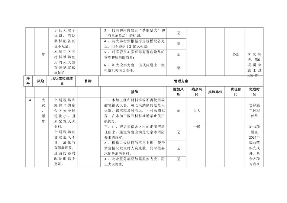 不可承受及重大风险目标、管理方案_第2页