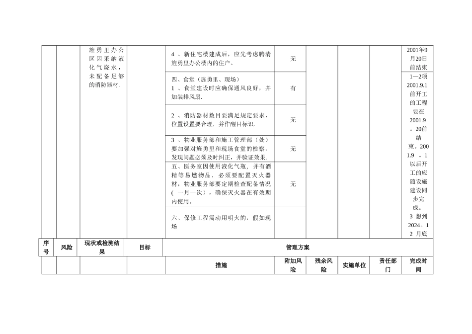 不可承受及重大风险目标、管理方案_第3页