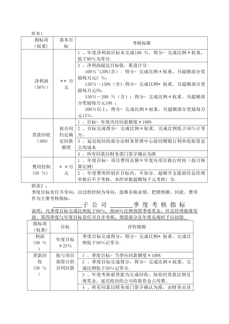 与分子公司签订年度经营目标责任书_第3页