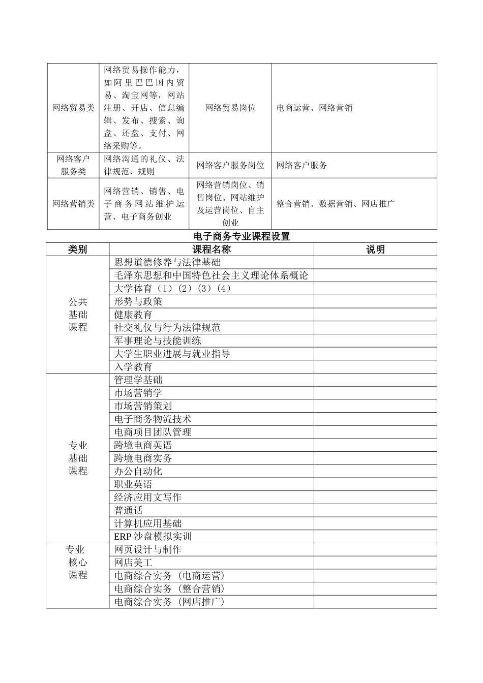 专业人才培养方案_第3页