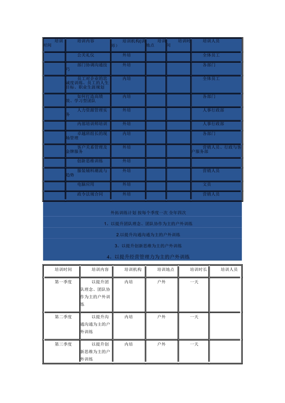 专业培训计划书_第2页