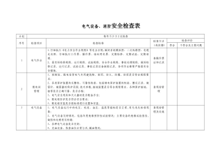 专业安全检查表
