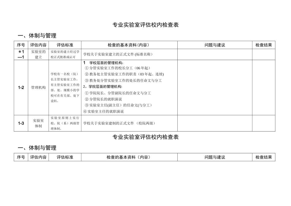 专业实验室全面评估自查表_第1页