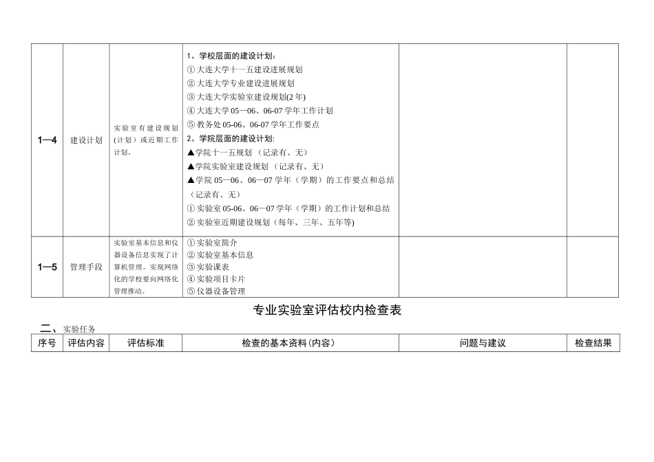 专业实验室全面评估自查表_第2页