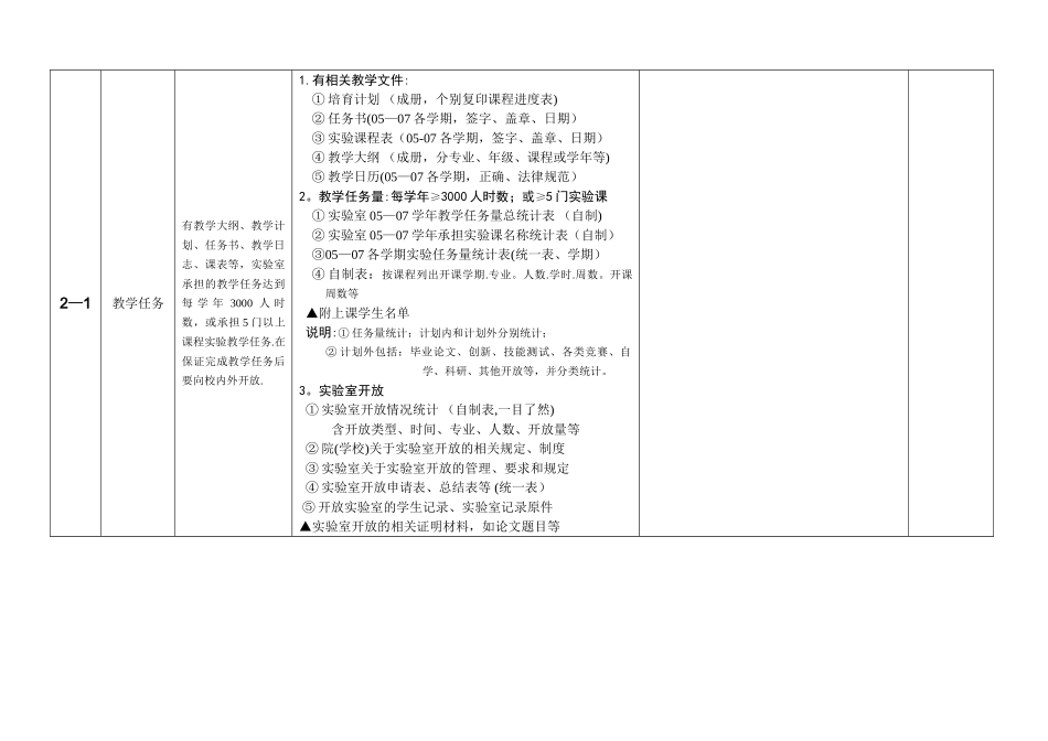 专业实验室全面评估自查表_第3页