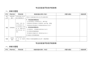 专业实验室全面评估自查表