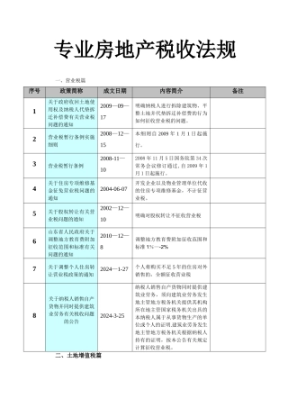 专业房地产税收法规汇总