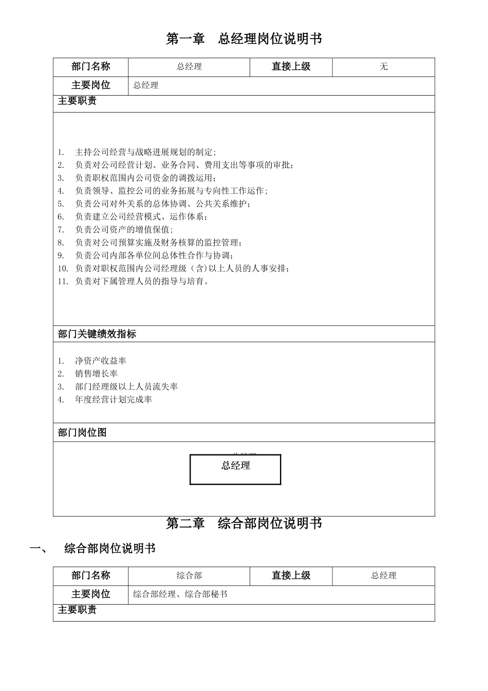 专业房地产代理公司岗位职责_第1页