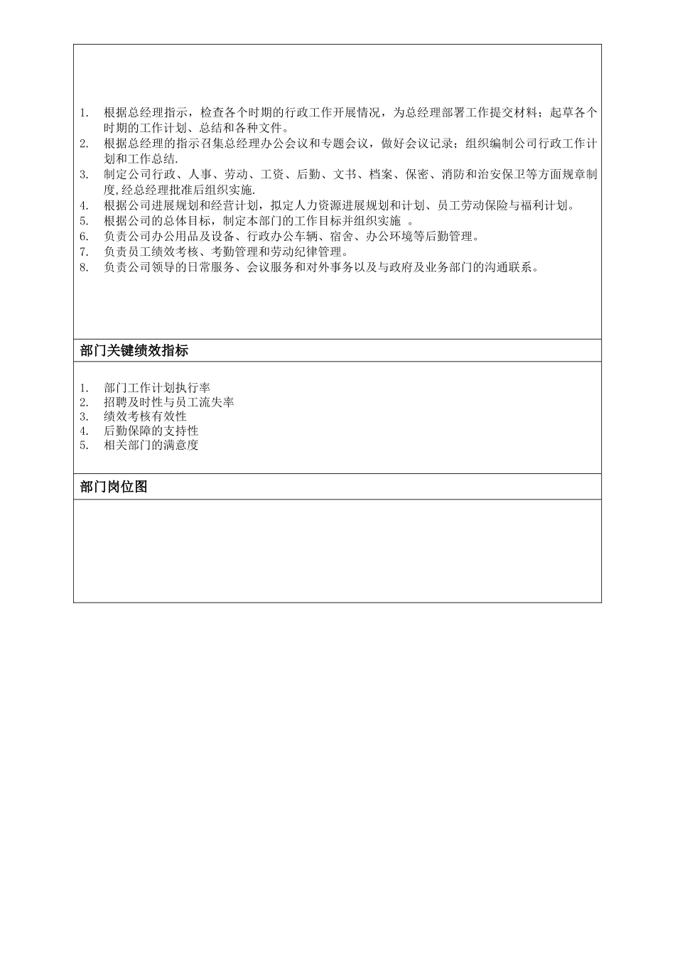 专业房地产代理公司岗位职责_第2页