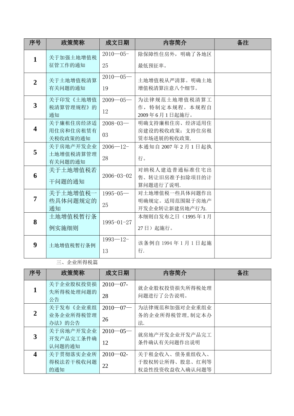 专业房地产税收法规汇总范文_第2页