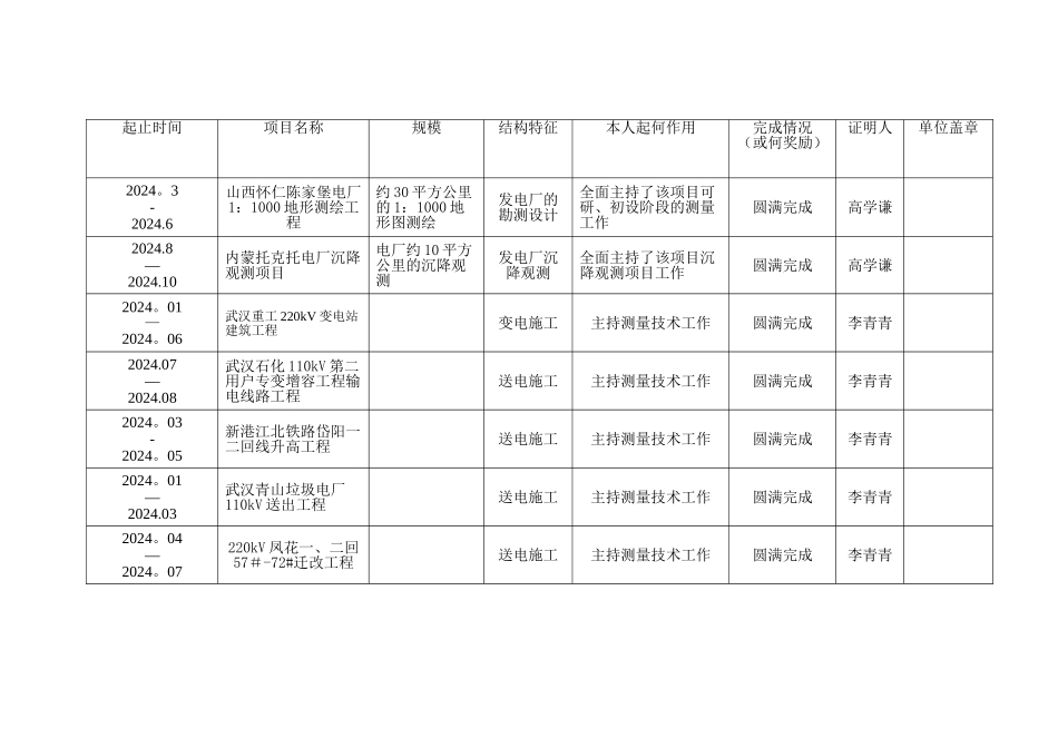 专业技术人员主要业绩证明材料登记表_第2页
