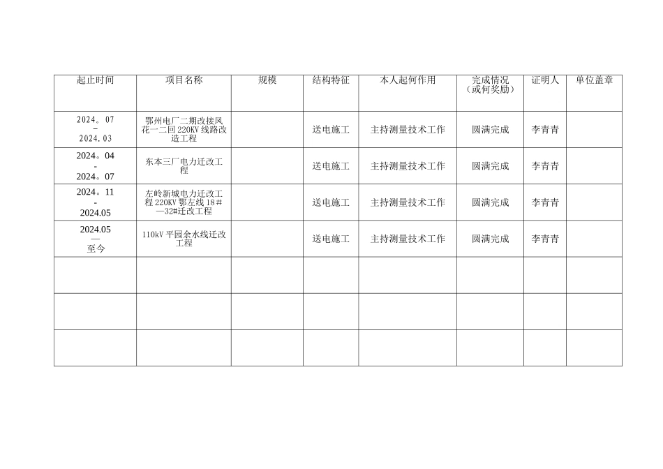 专业技术人员主要业绩证明材料登记表_第3页