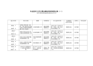专业技术人员主要业绩证明材料登记表
