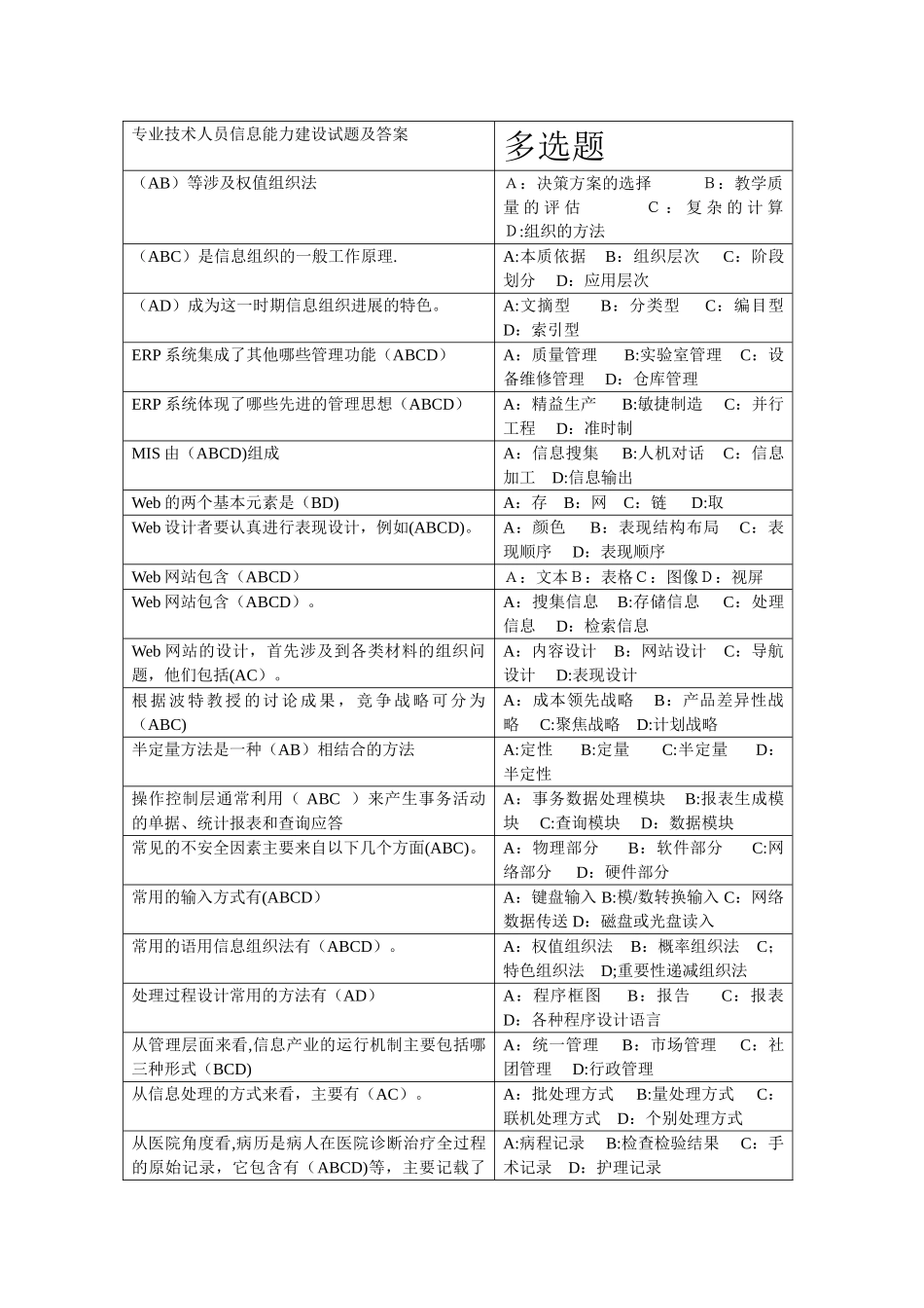 专业技术人员信息能力建设试题及答案剖析_第1页