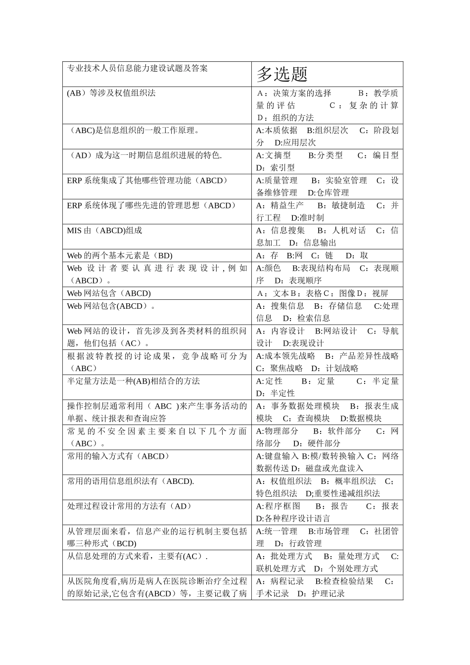 专业技术人员信息能力建设试题及答案多选题精讲_第1页