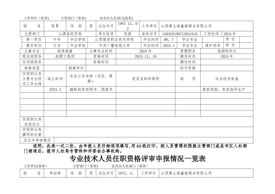 专业技术人员任职资格评审申报情况一览表_第2页