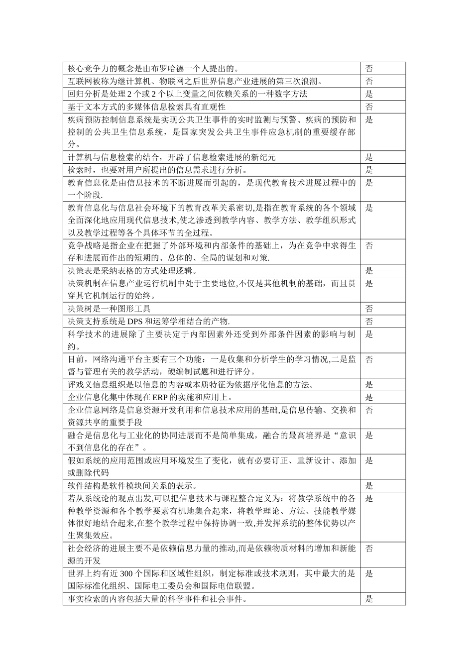专业技术人员信息能力建设试题及答案_第2页