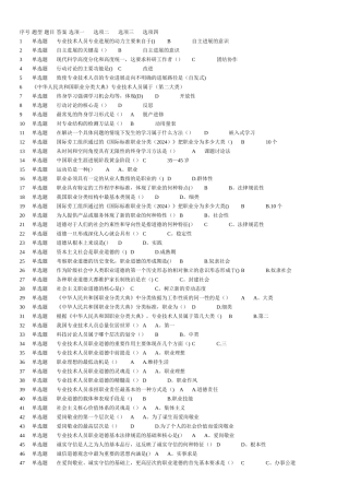 专业技术人员公需科目继续教育试题