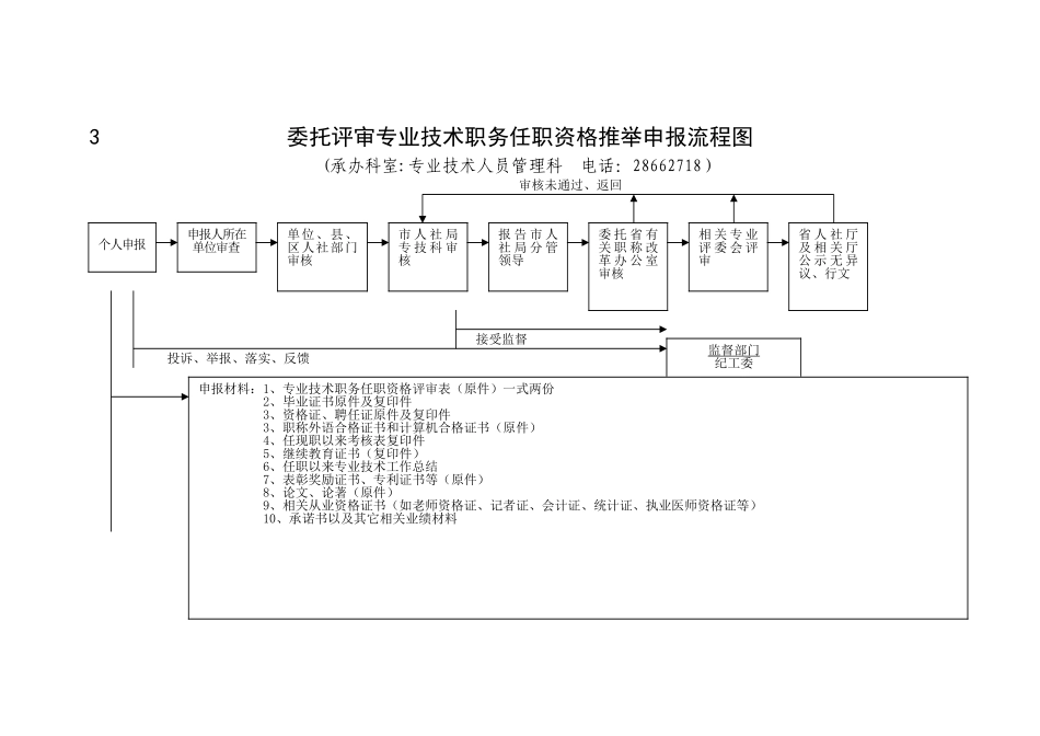 专业技术人员办事流程图_第3页